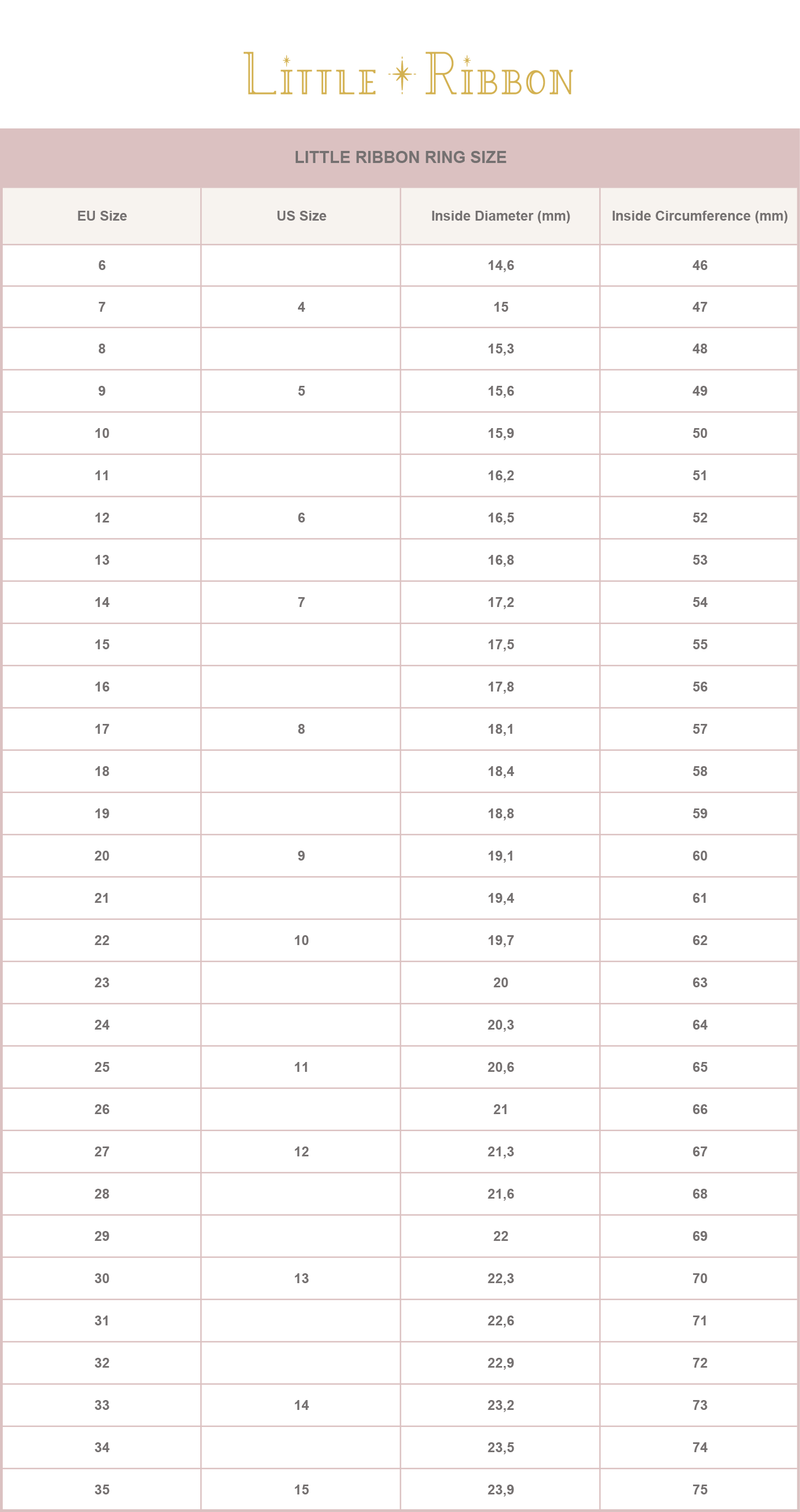 Size Guide Ring size