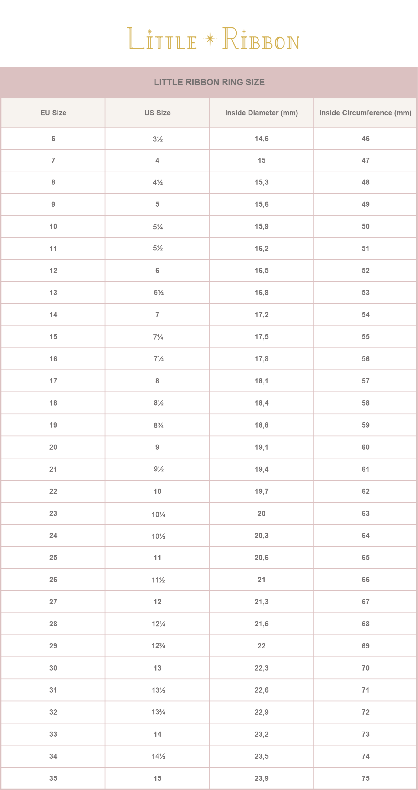 Size Guide Ring size 1
